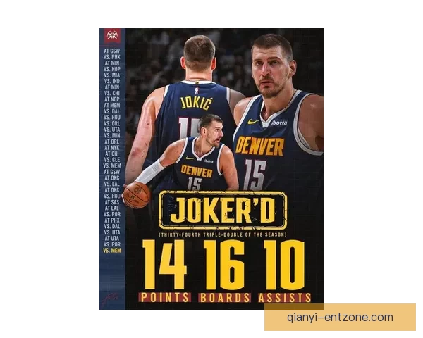 约基奇豪取23分17篮板17助攻三连胜 生涯三双逼近威少